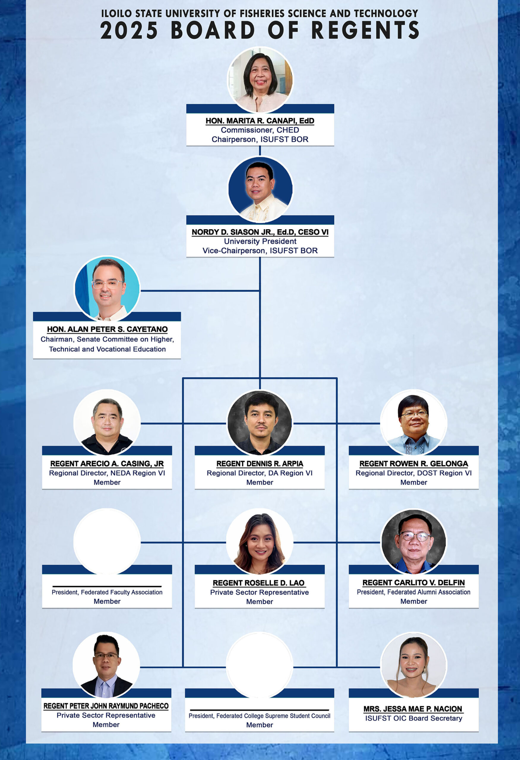 Board of Regents