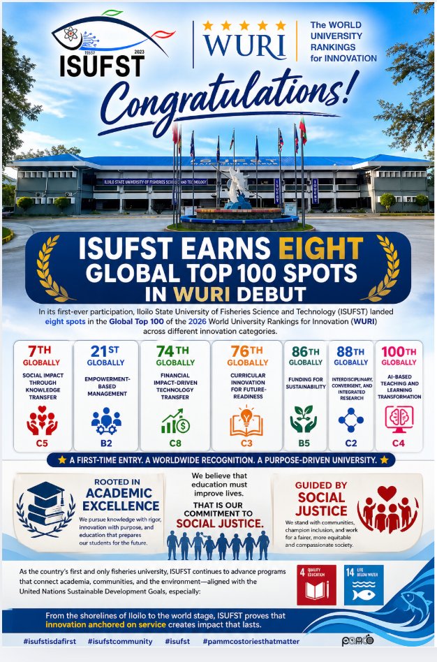 ISUFST earns Eight Global Top 100 Spots in WURI Debut