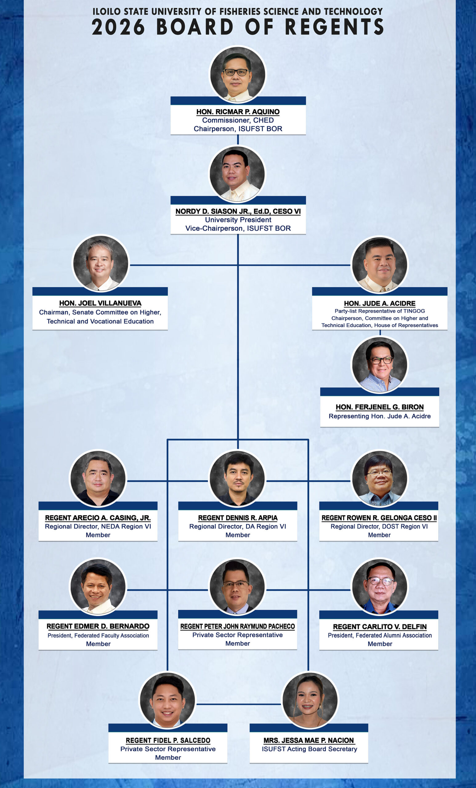 Board of Regents