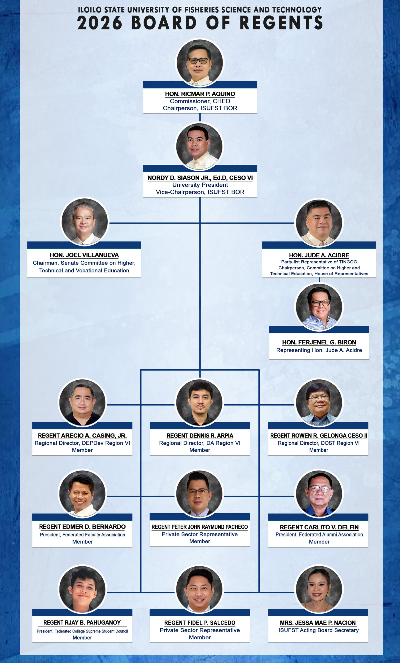 Board of Regents