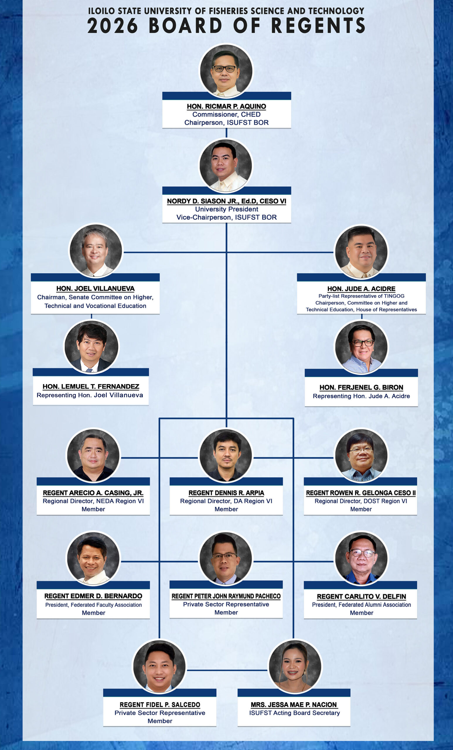 Board of Regents
