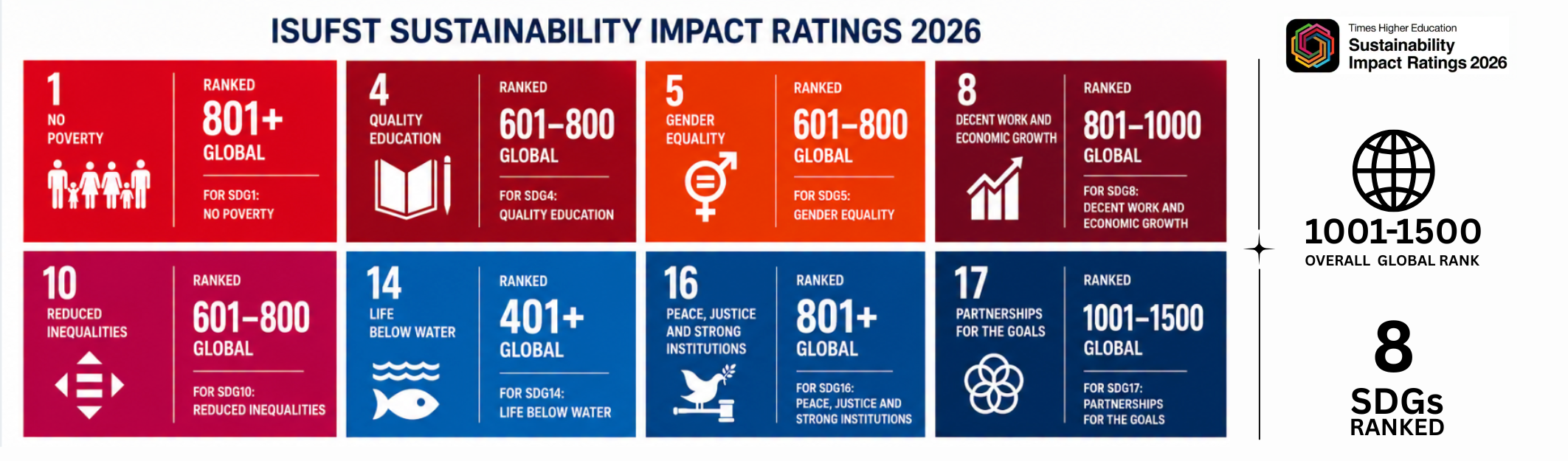 Sustainability Goals Corner