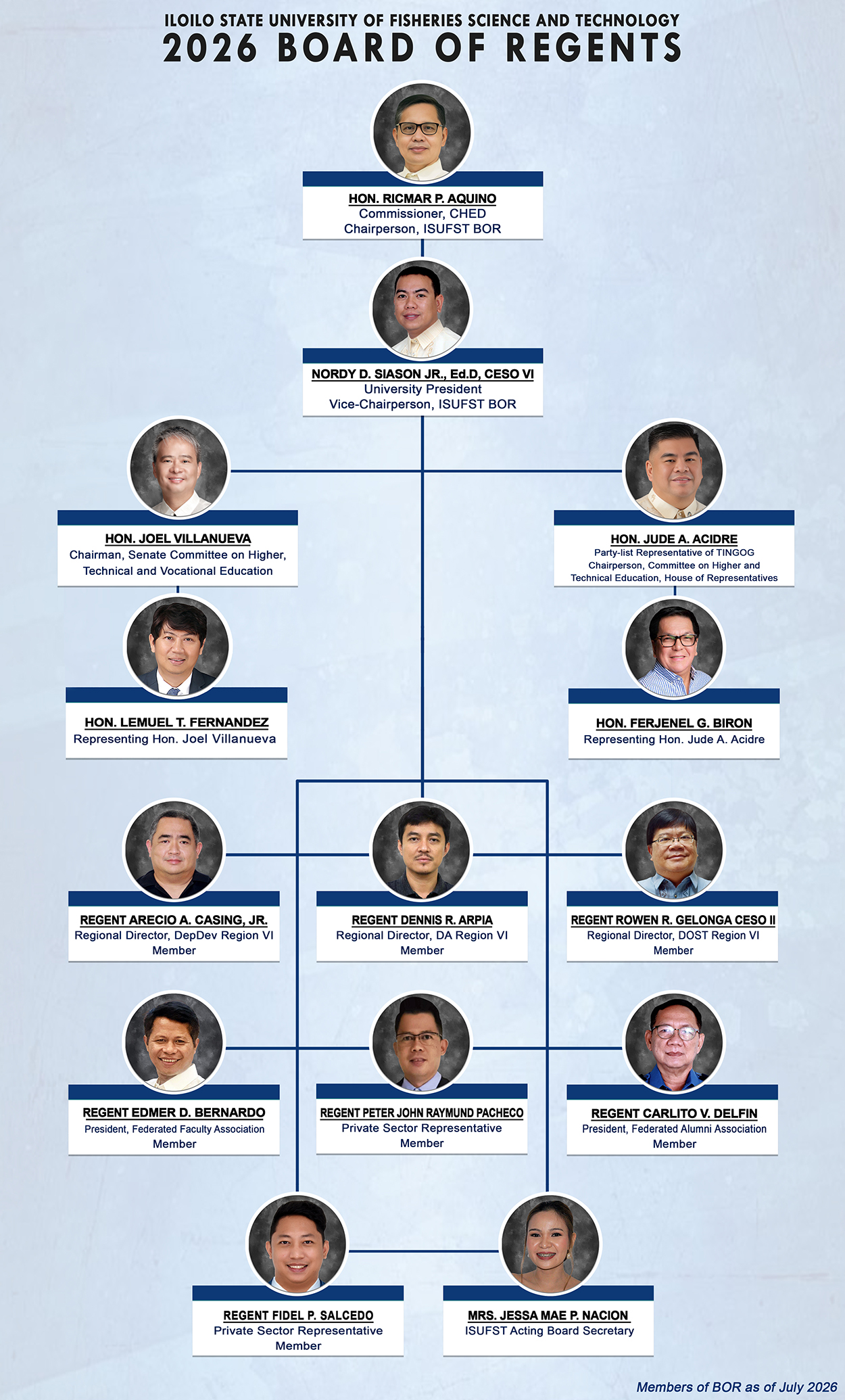 Board of Regents