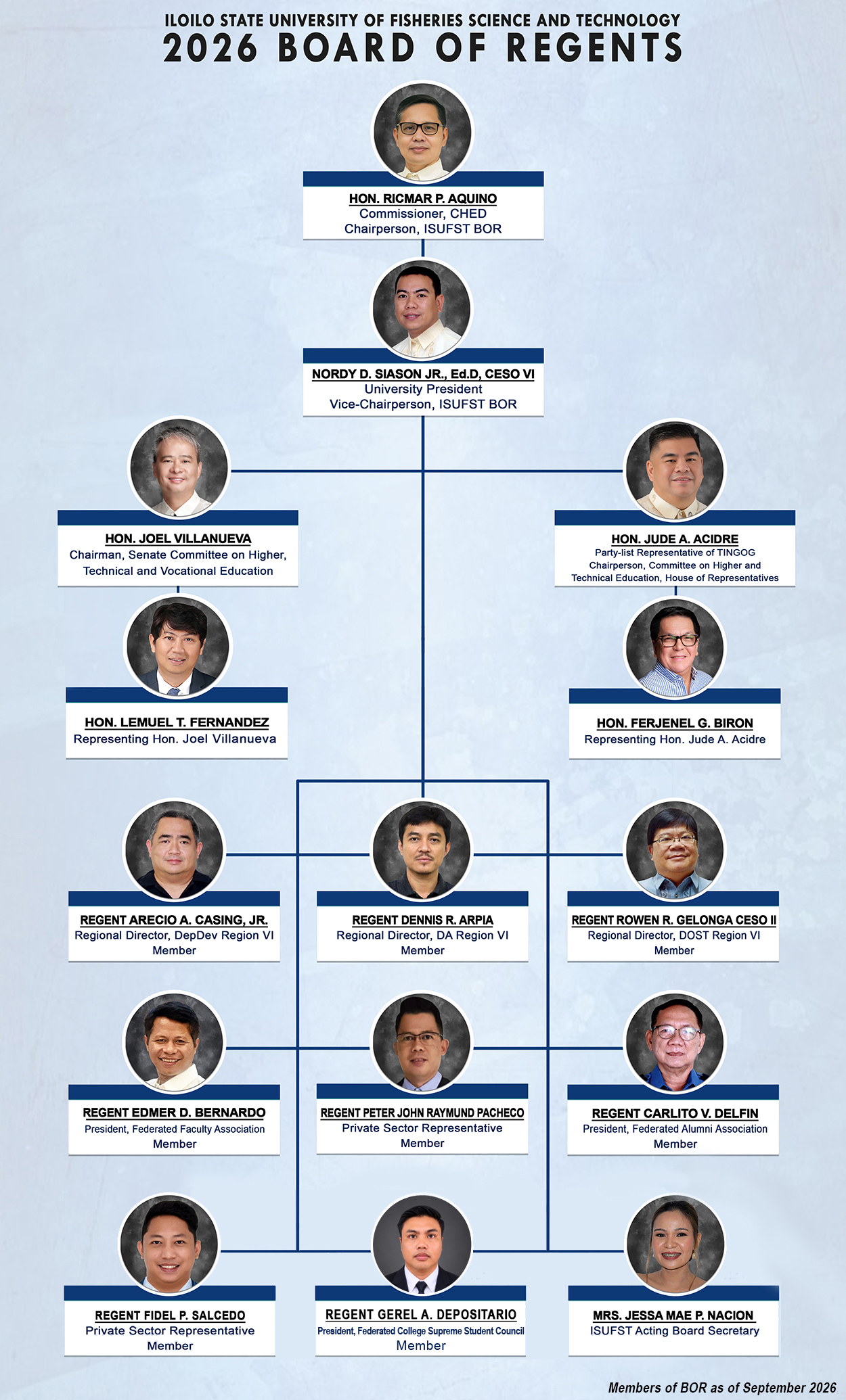 Board of Regents